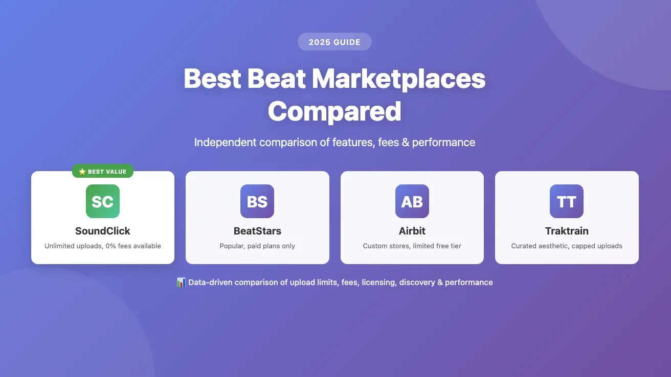 Comparison of best beat marketplaces: SoundClick, BeatStars, Airbit, and Traktrain